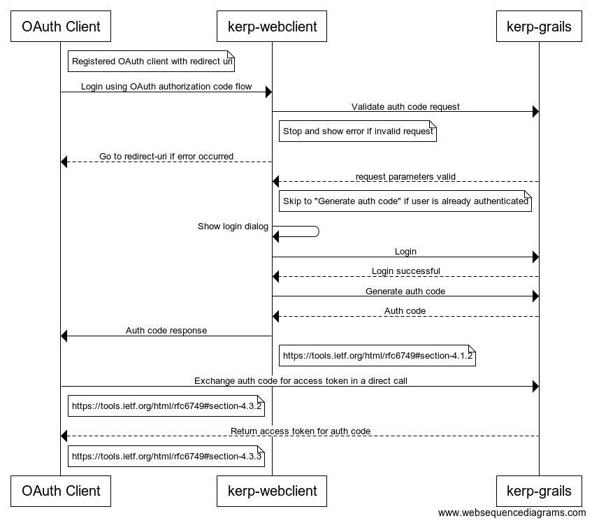 oauth authentication sequence